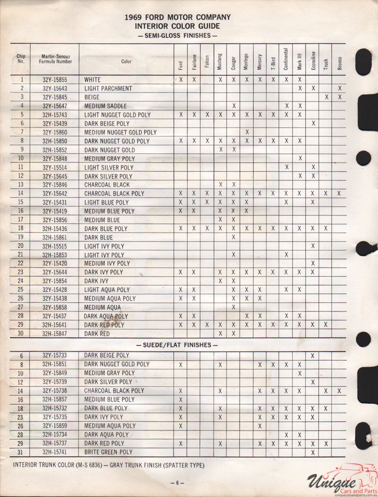 1969 Ford Paint Charts Sherwin-Williams